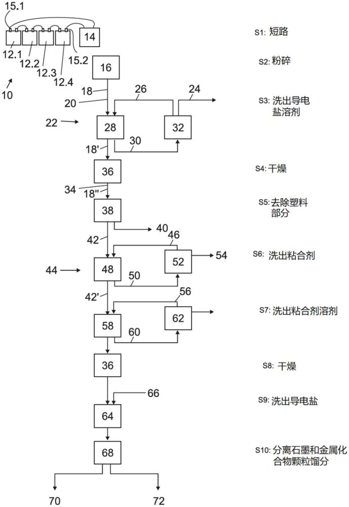 用于回收可充電電池的方法和可充電電池處理系統(tǒng)與流程