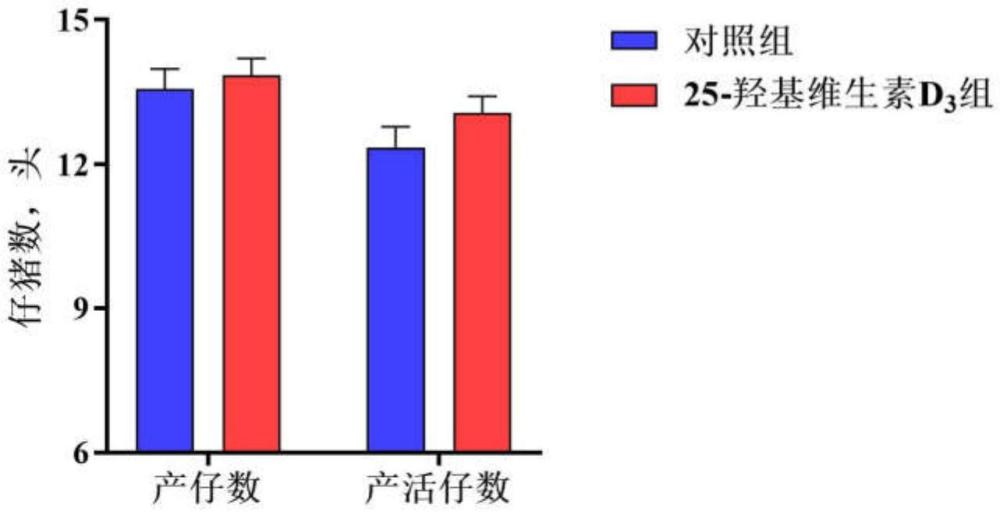 一種應(yīng)用于妊娠母豬的添加劑、用途、母豬飼料和藥物