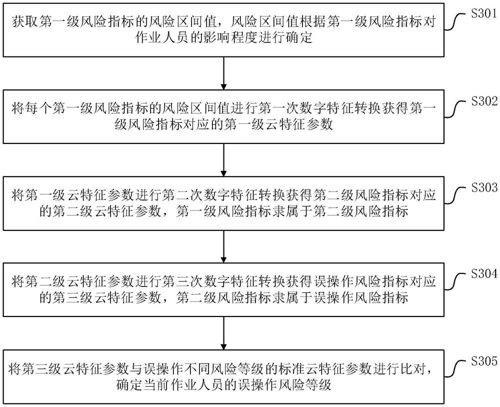 鉆井自動(dòng)化系統(tǒng)多模態(tài)風(fēng)險(xiǎn)感知方法及裝置