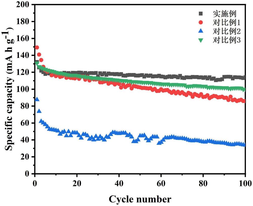 一種復(fù)合普魯士藍(lán)鈉離子電池正極材料的制備方法與流程