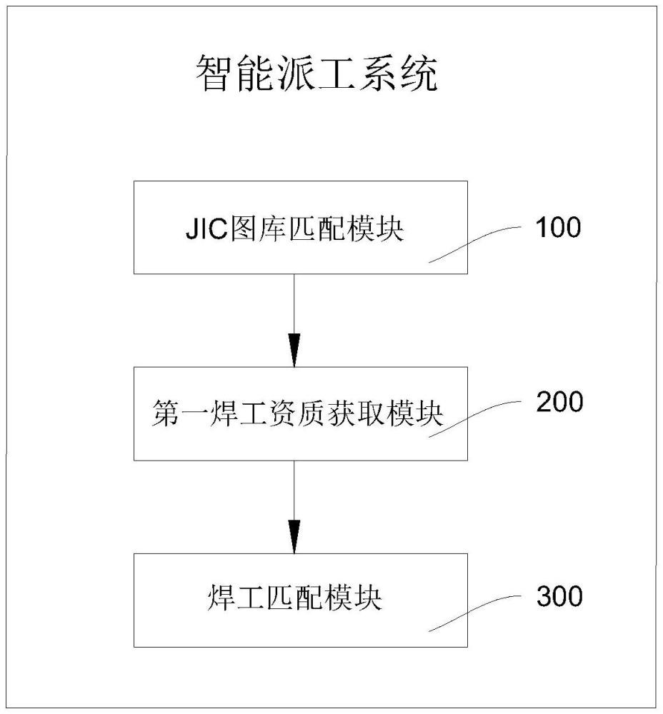 一種智能派工系統(tǒng)及方法與流程