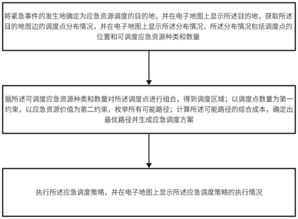 基于融合通信可視化技術(shù)的應(yīng)急資源調(diào)度管理系統(tǒng)及方法與流程