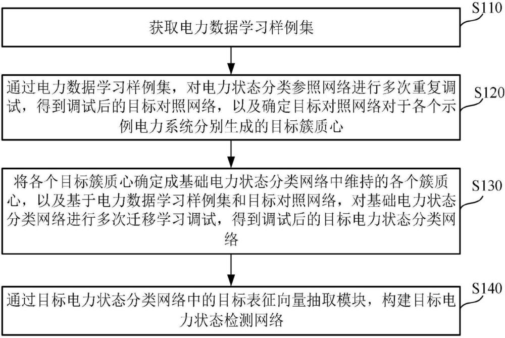 基于電力指數(shù)分析的電力預(yù)測(cè)方法及系統(tǒng)與流程