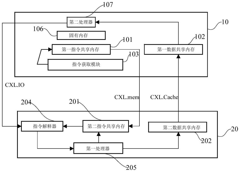 內(nèi)存存儲系統(tǒng)、方法、計算機設備和計算機可讀存儲介質與流程