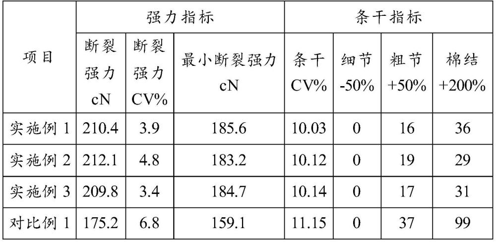 一種聚乳酸與粘膠纖維包纏紗線及其制備方法和應(yīng)用與流程