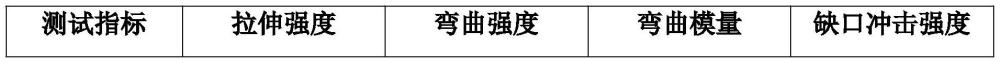 一種高抗沖擊聚丙烯-碳酸鈣復(fù)合托盤料及制備方法與流程