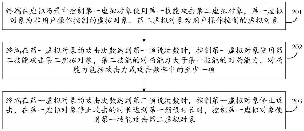 虛擬對象控制方法、裝置、終端及存儲介質(zhì)與流程