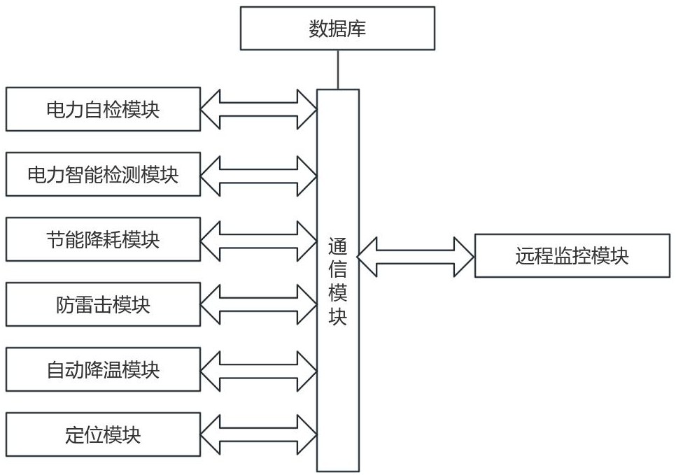 一種遠程電路監(jiān)測控電裝置的制作方法