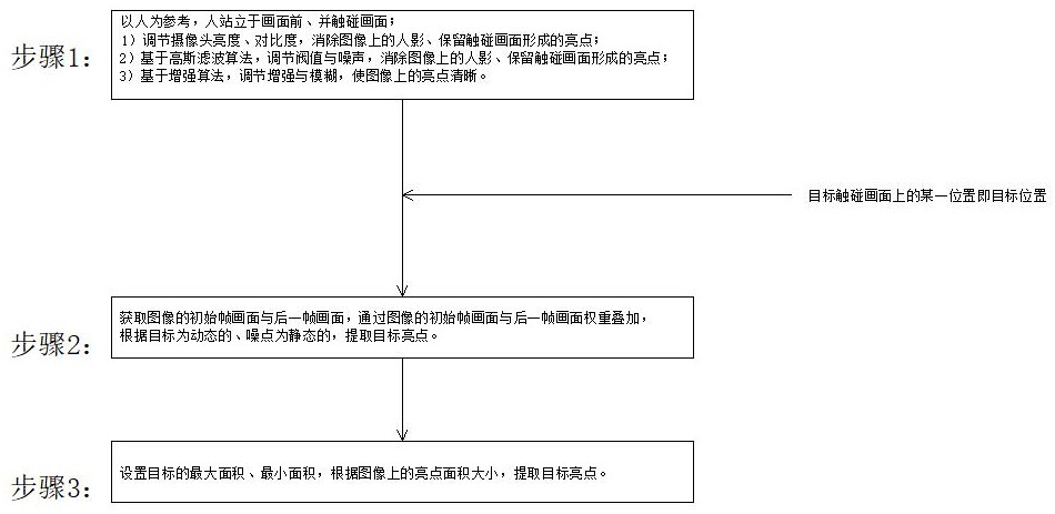 一種互動(dòng)投影系統(tǒng)降噪方法與流程