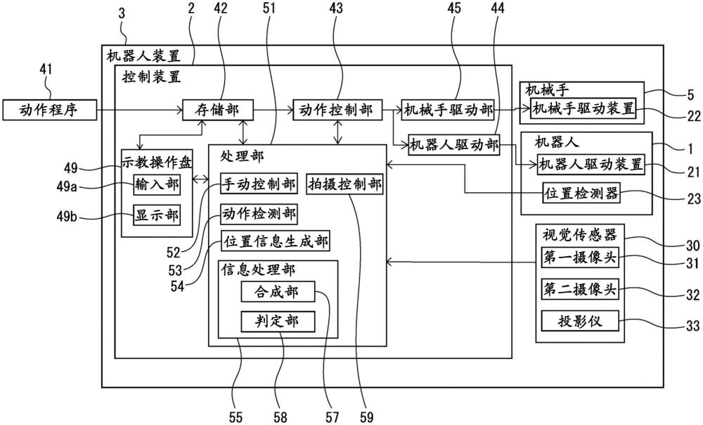 取得三維位置信息的機(jī)器人裝置的控制裝置以及機(jī)器人裝置的制作方法