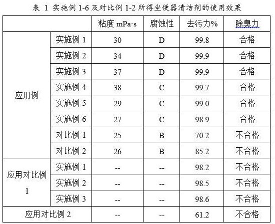 一種坐便器清潔劑及其制備方法和應用與流程