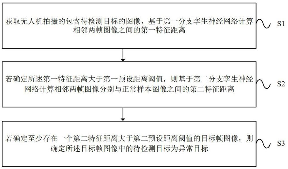 一種基于無(wú)人機(jī)拍攝圖像的異常目標(biāo)檢測(cè)方法及裝置與流程