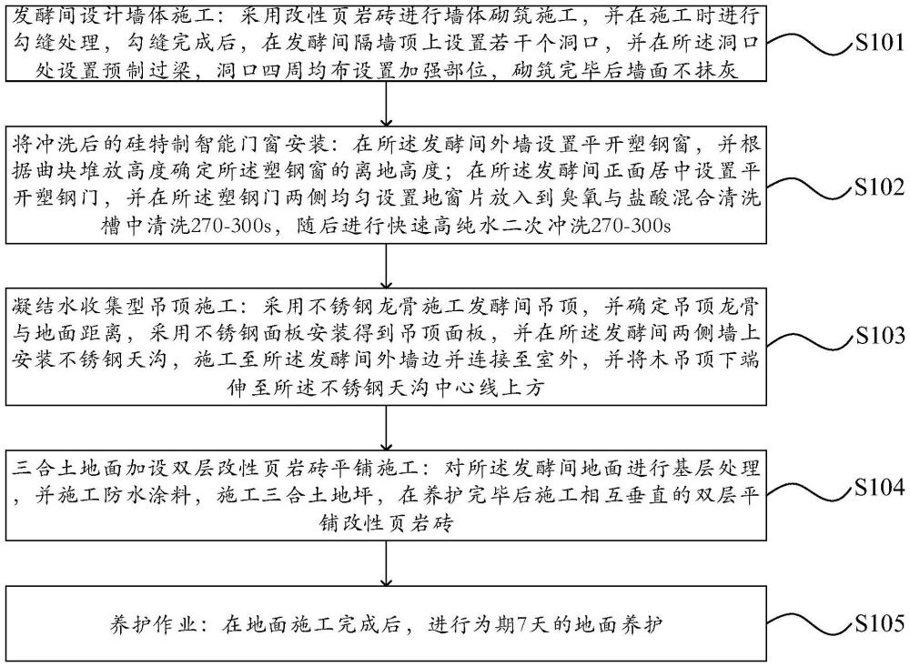 一種呼吸式釀造發(fā)酵間的施工方法及裝置與流程