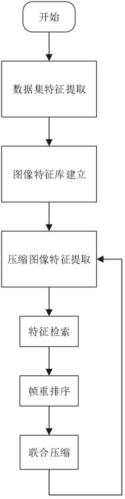 一種海量醫(yī)學(xué)影像冷數(shù)據(jù)聯(lián)合壓縮方法