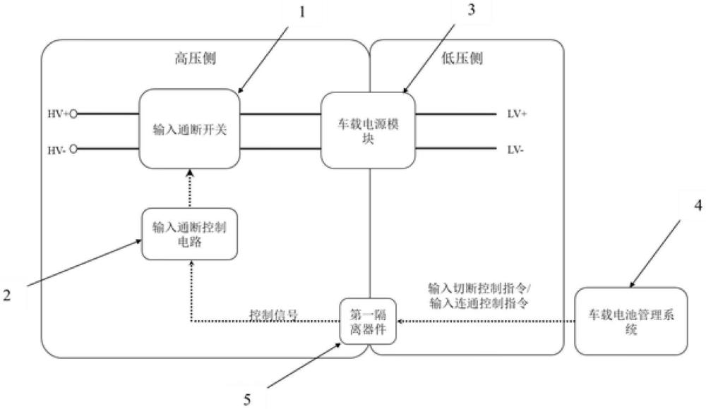 一種車(chē)載供電系統(tǒng)、控制方法及車(chē)輛與流程