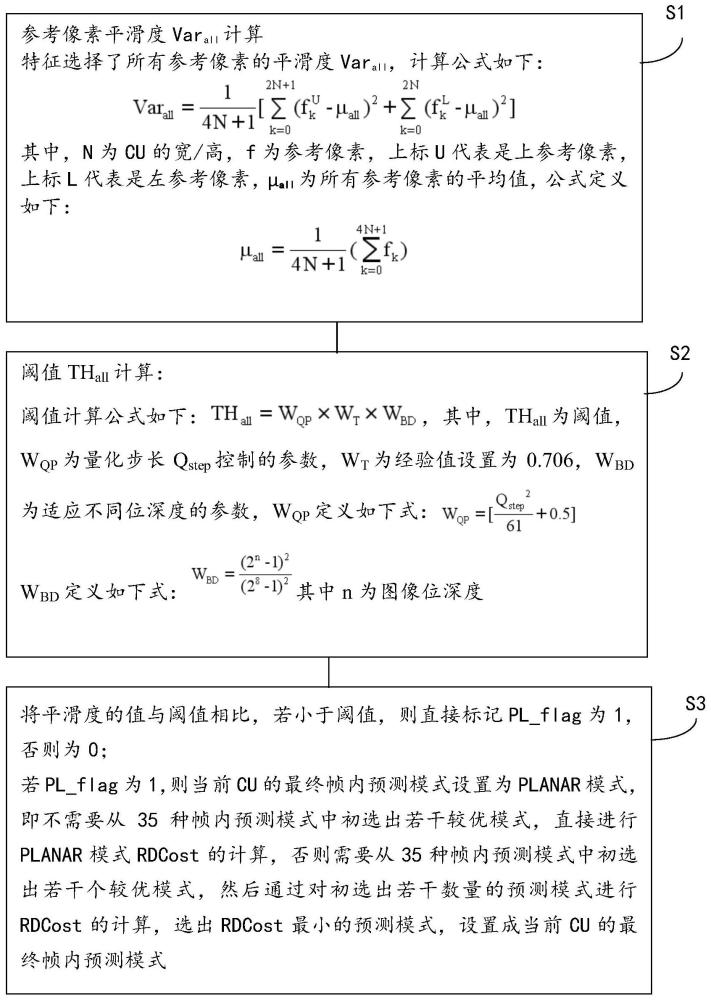 一種HEVC幀內(nèi)預(yù)測中提前判斷PLANAR模式的方法與流程