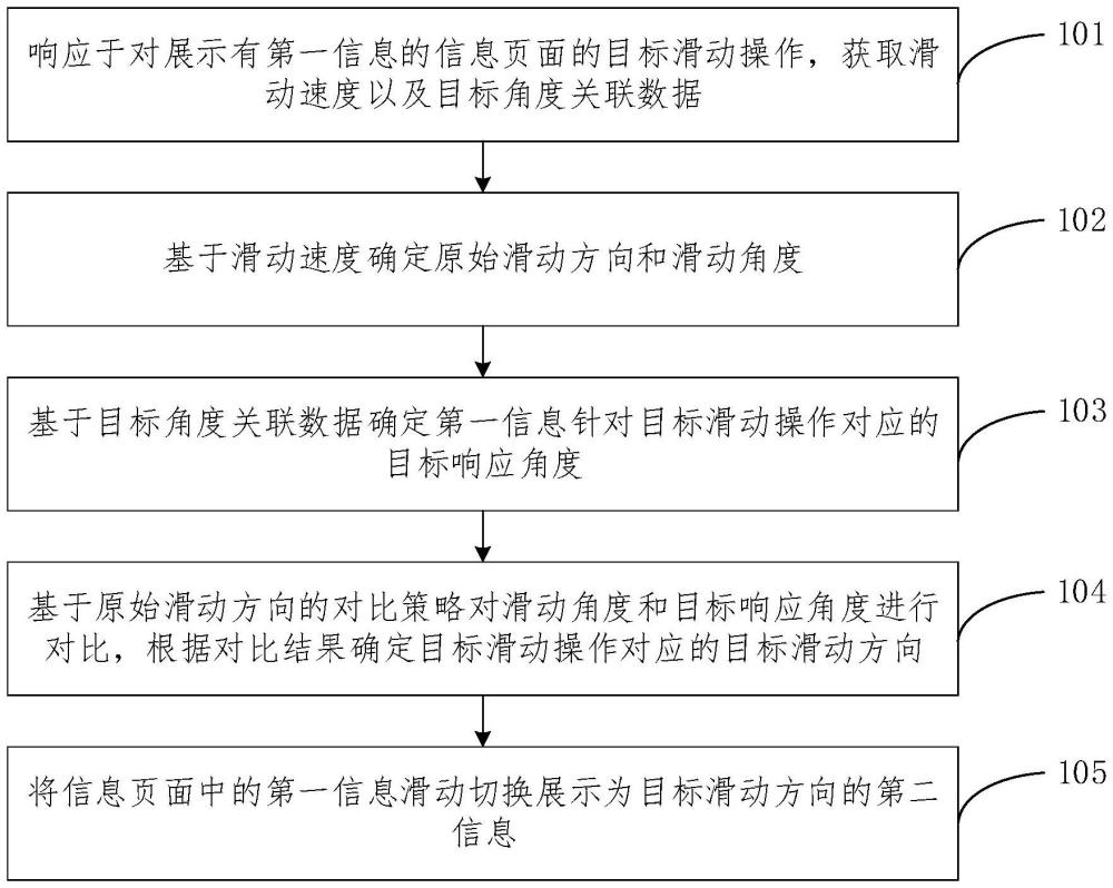 一種信息展示方法、裝置、設(shè)備及介質(zhì)與流程