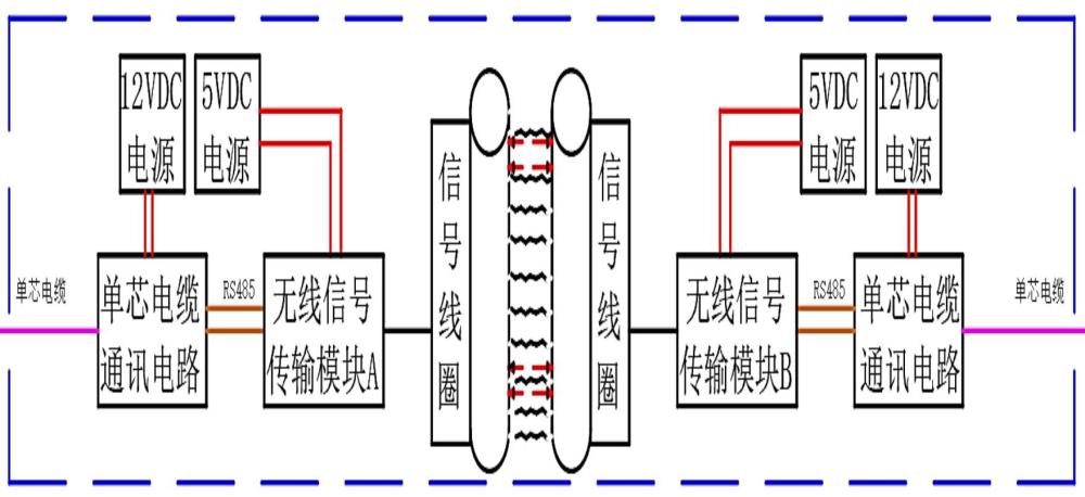 一種井下電能與信號無線傳輸裝置的制作方法