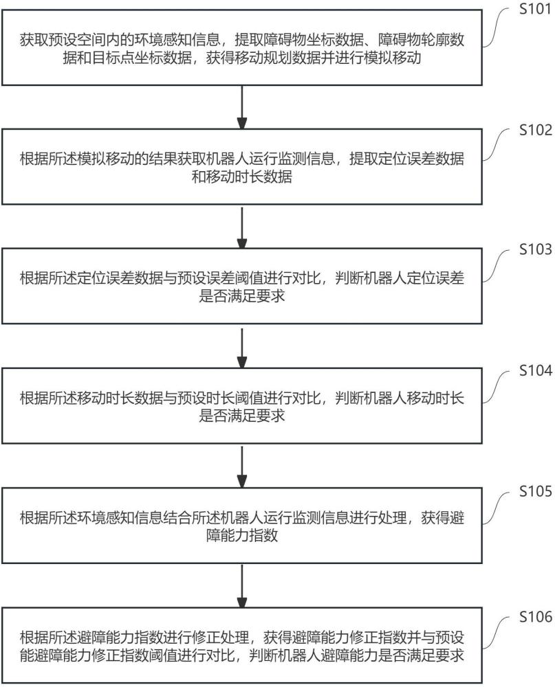 人機(jī)交互協(xié)作型工業(yè)機(jī)器人智能控制方法、系統(tǒng)和介質(zhì)與流程