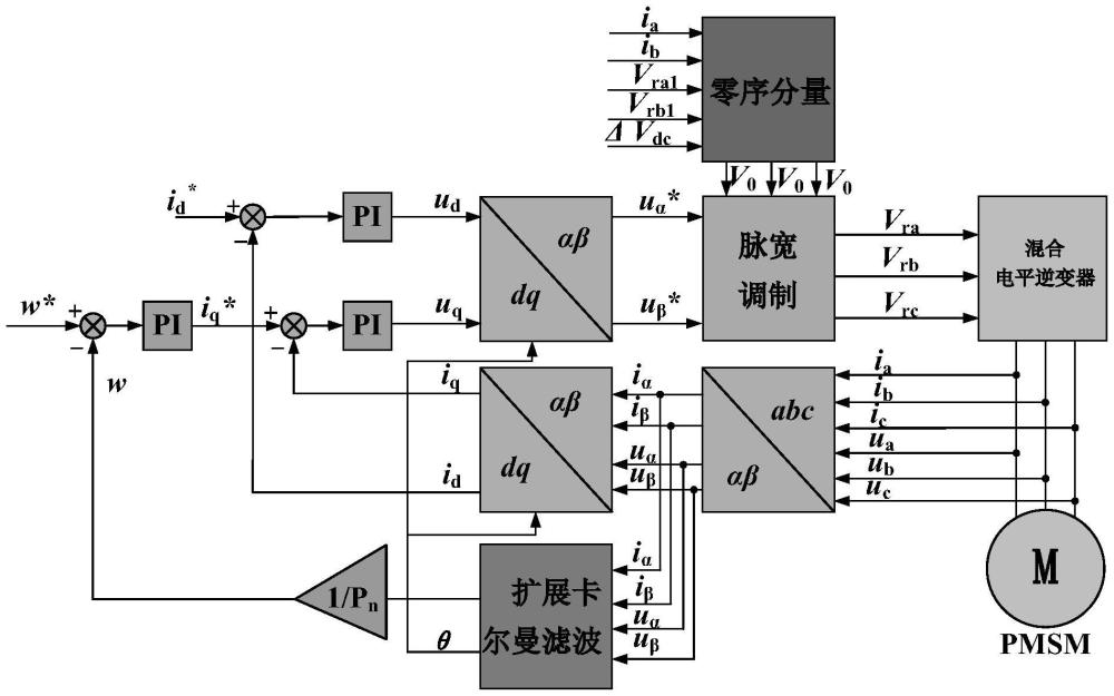 一種混合電平永磁同步電機(jī)驅(qū)動(dòng)裝置及方法與流程