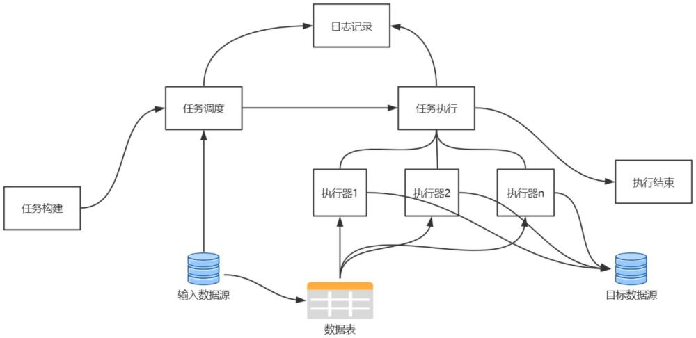 多數(shù)據(jù)源數(shù)據(jù)同步方法、系統(tǒng)、設(shè)備及介質(zhì)與流程