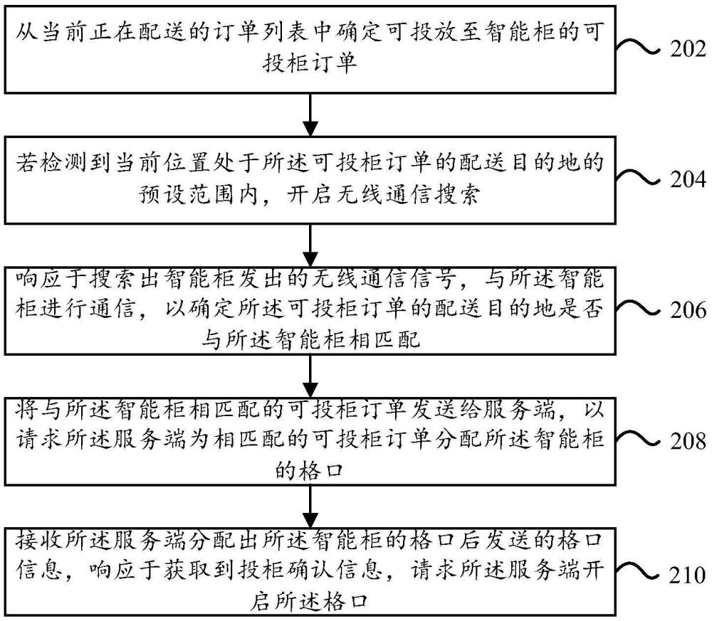 智能柜的存件方法、设备、程序产品及存储介质与流程