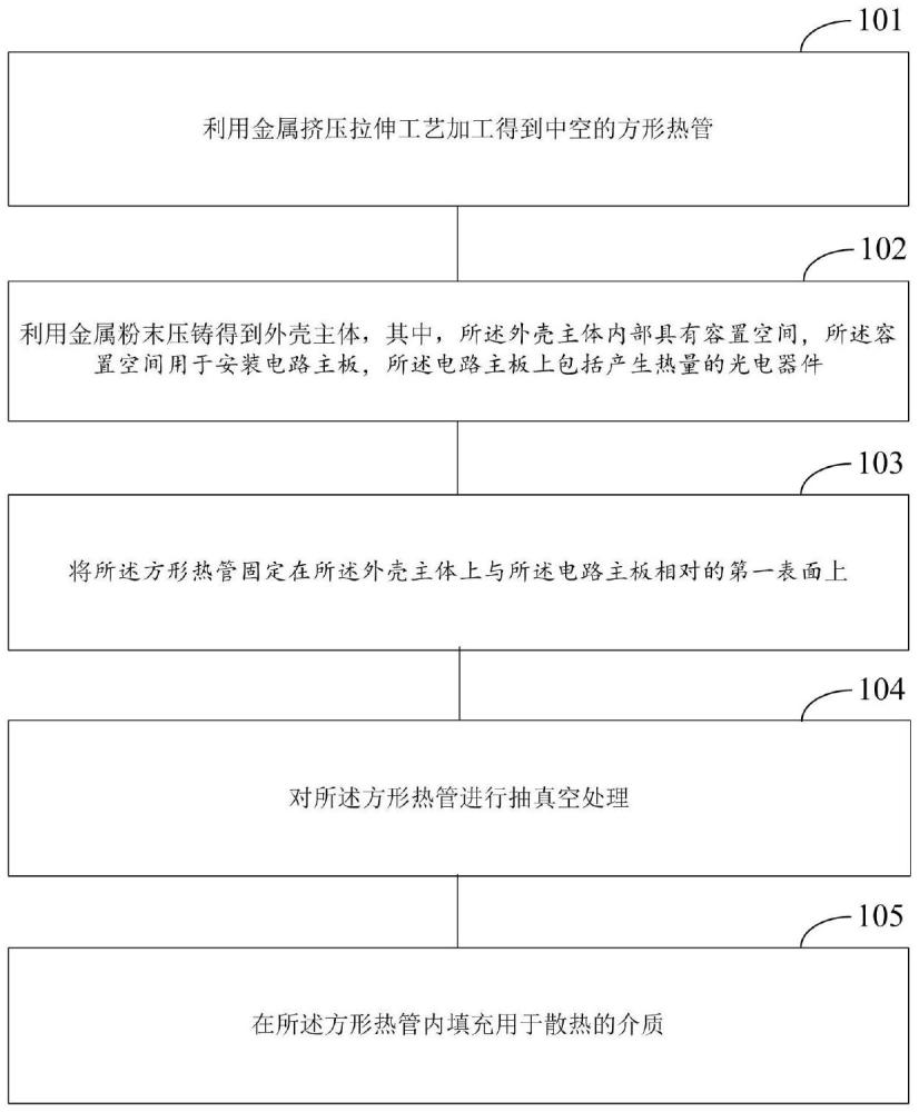 光模塊外殼制造方法、光模塊及通信設(shè)備與流程