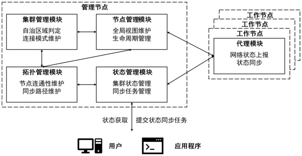 一種面向智能電網(wǎng)的集群狀態(tài)同步方法及系統(tǒng)與流程