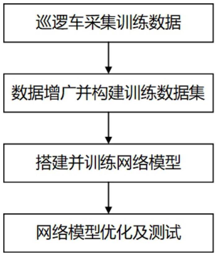 一種基于深度學(xué)習(xí)及視頻分析的智能門窗狀態(tài)檢測系統(tǒng)