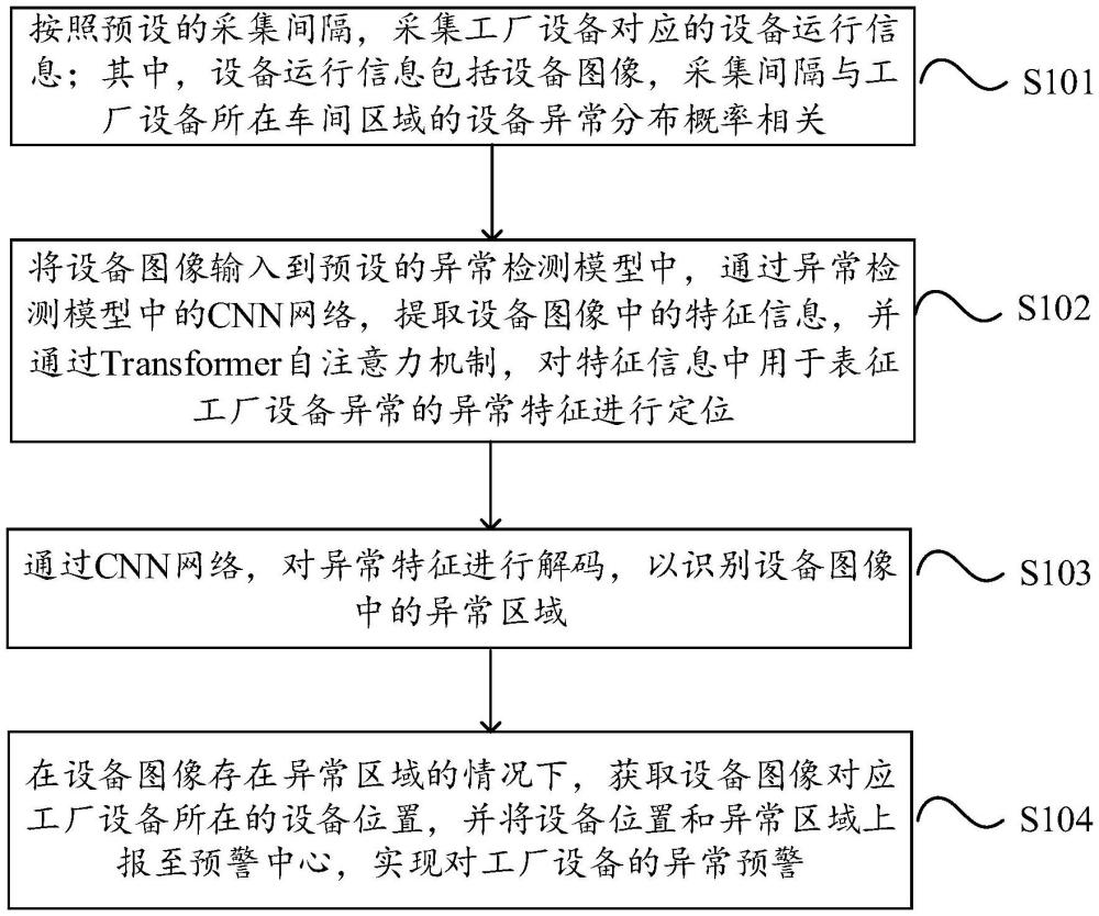 一種基于CNN和Transformer的工廠設(shè)備異常檢測方法、設(shè)備及介質(zhì)與流程