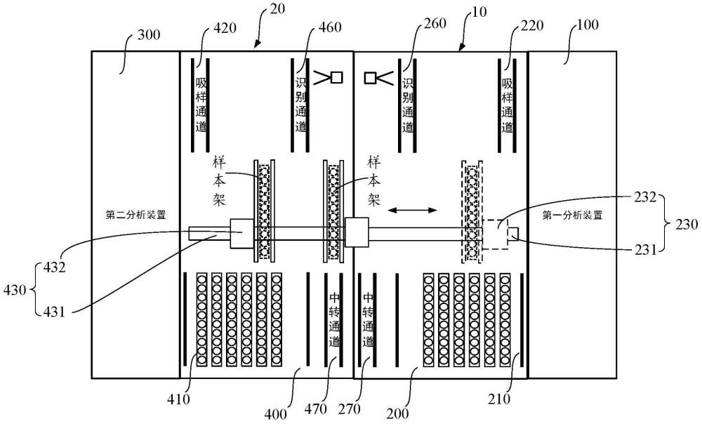 樣本分析儀及樣本分析系統(tǒng)的制作方法