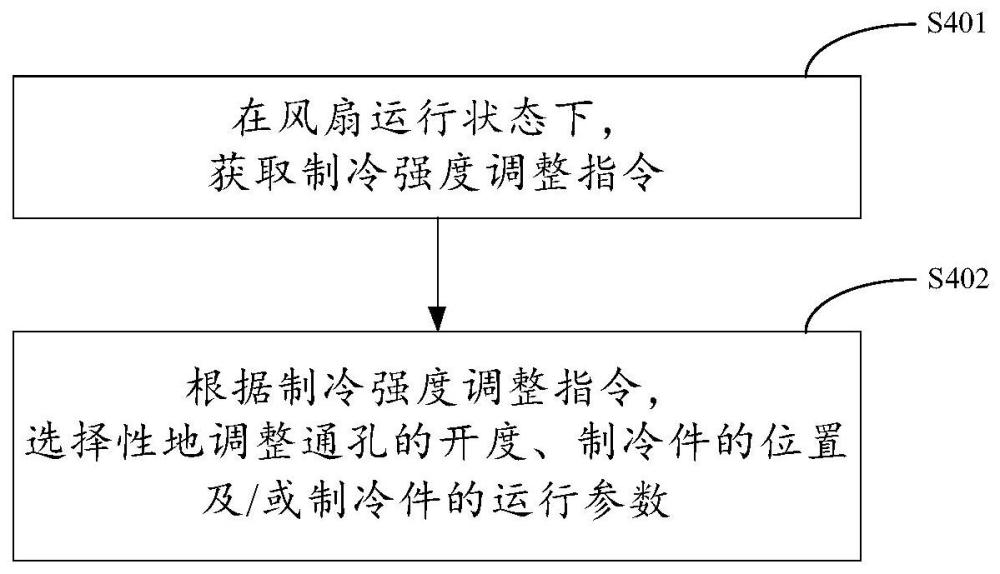 風(fēng)扇及其控制方法、介質(zhì)和計算機設(shè)備與流程