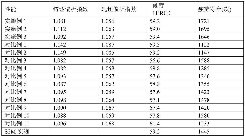 一種電動(dòng)批頭用鋼及其制備方法與流程