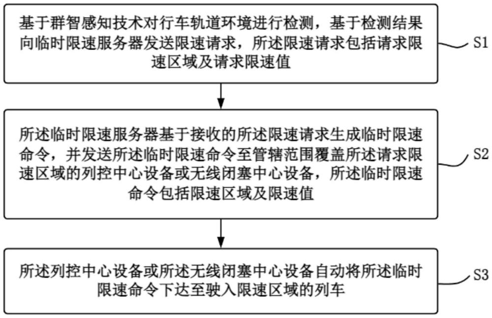 一種基于群智感知的列車臨時(shí)限速生成方法與流程