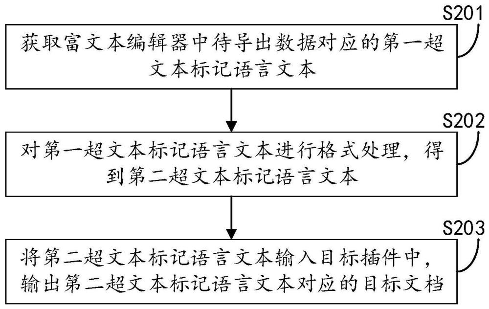 數(shù)據(jù)導出方法、裝置、電子設備及計算機存儲介質與流程