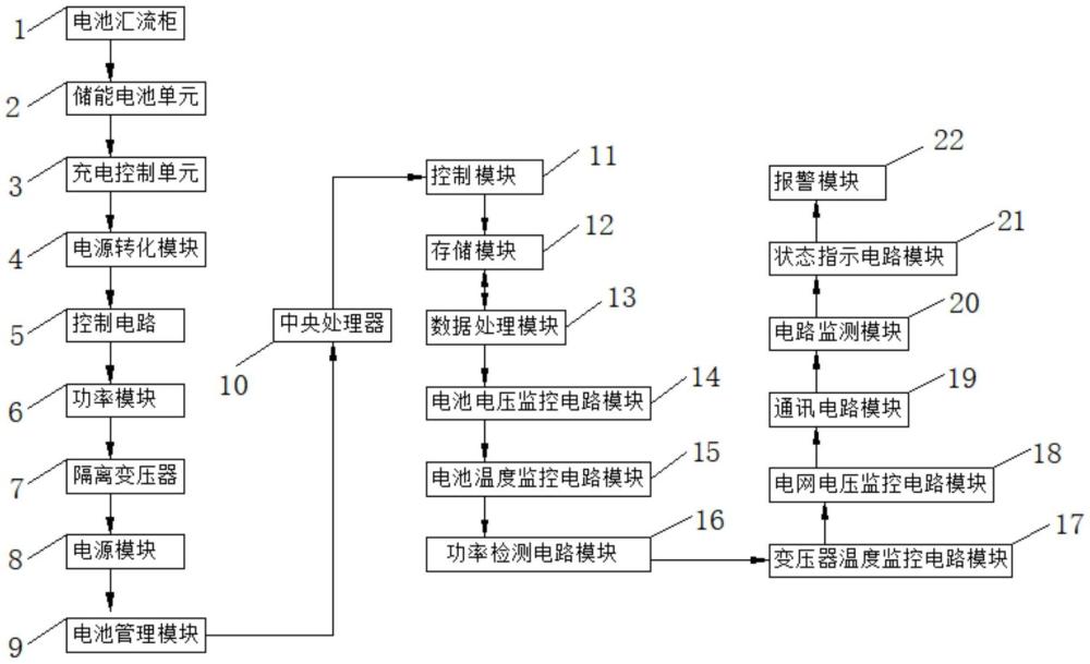 一種電池儲能系統(tǒng)及儲能方法與流程