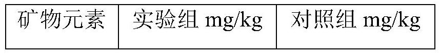 一種兒童調(diào)制乳粉及其制備方法和應(yīng)用與流程