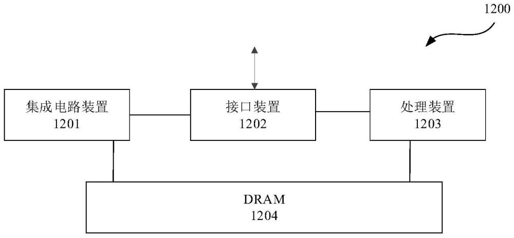 一種用于基于轉(zhuǎn)換器的雙向編碼器表示網(wǎng)絡(luò)的方法及其相關(guān)產(chǎn)品與流程