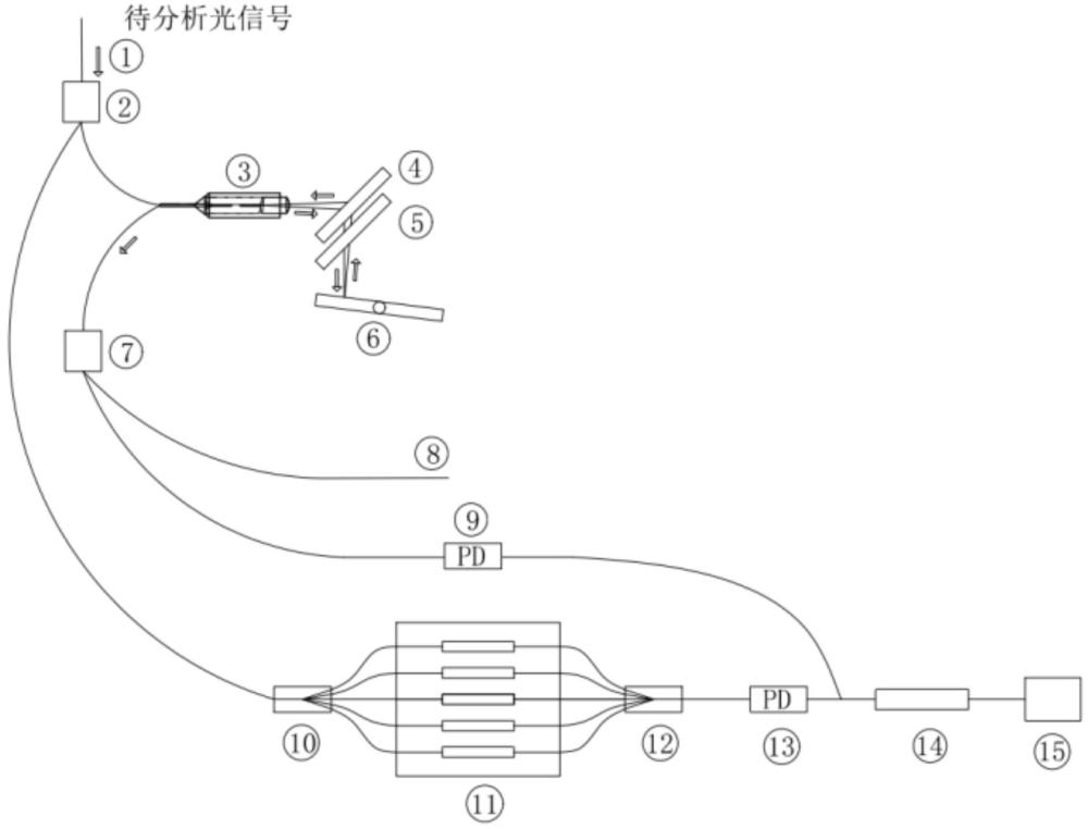 一種低成本多功能的光譜儀的制作方法