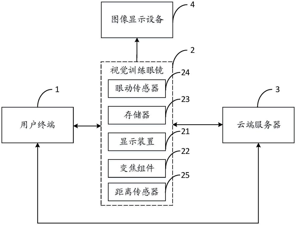 一種基于視覺(jué)眼鏡的視覺(jué)檢測(cè)訓(xùn)練系統(tǒng)及其控制方法與流程