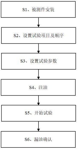 一種密封圈油封性能試驗(yàn)方法與流程