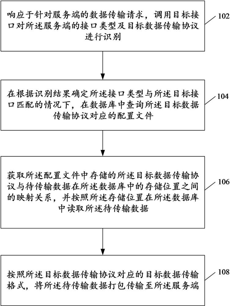 數(shù)據(jù)處理方法以及裝置與流程