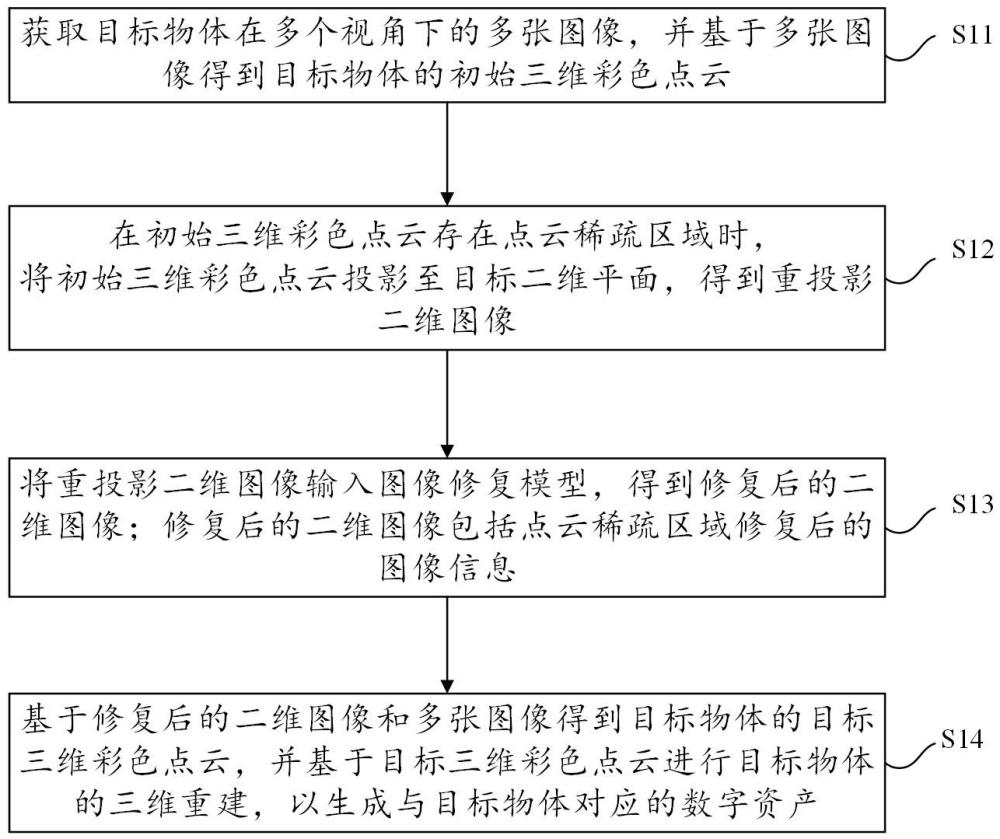 數(shù)字資產(chǎn)生成方法、計(jì)算機(jī)可讀存儲(chǔ)介質(zhì)及智能設(shè)備與流程