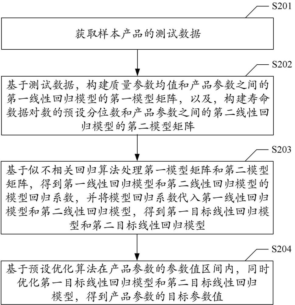 產(chǎn)品信息確定方法、裝置、電子設(shè)備和介質(zhì)與流程