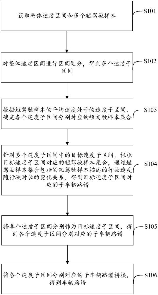 一種車輛路譜生成方法及相關(guān)裝置與流程