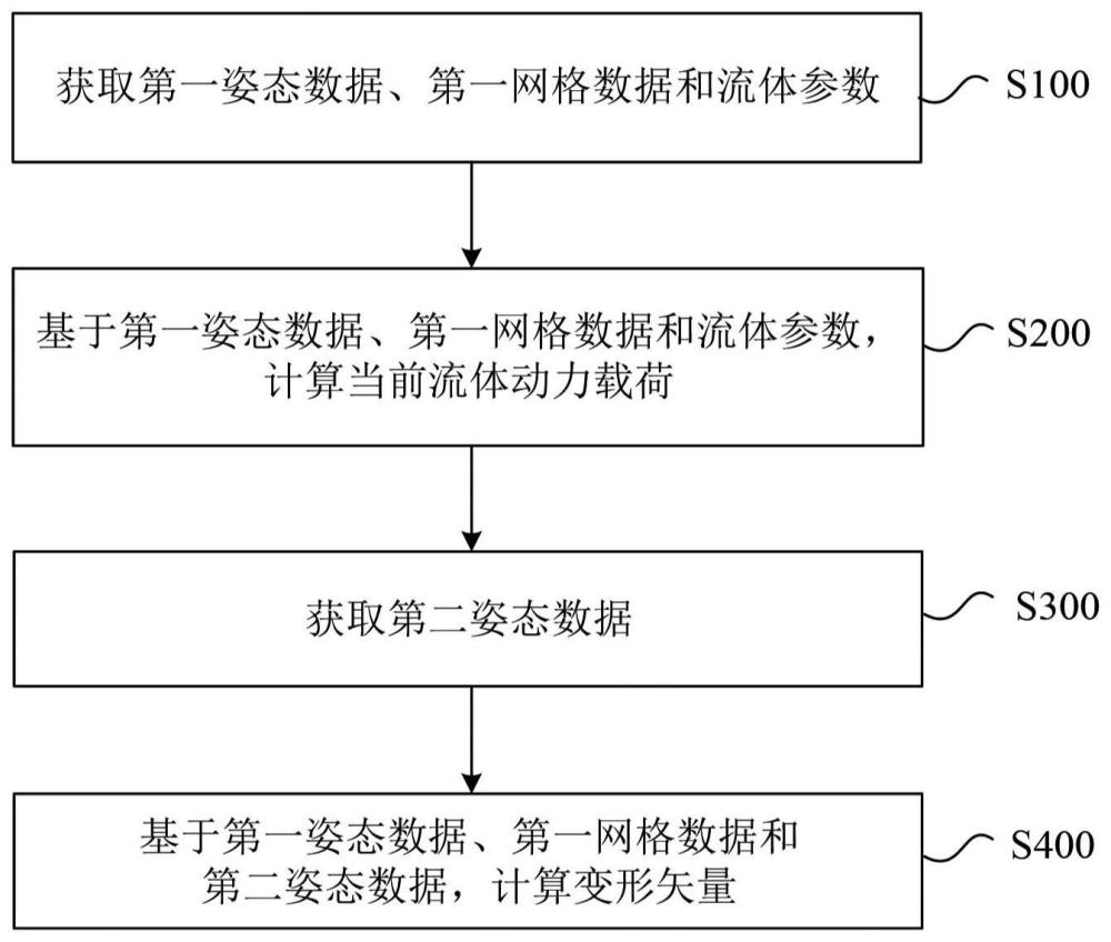 數(shù)據(jù)處理方法及裝置與流程