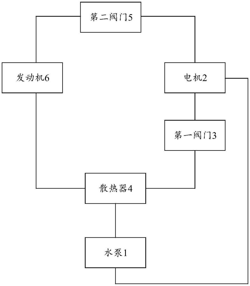 冷卻系統(tǒng)和車輛的制作方法