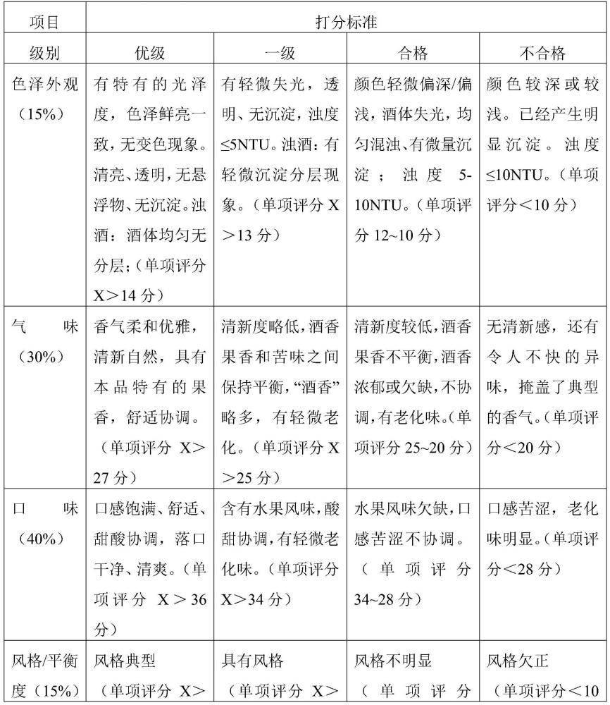 含醇飲料的標識保質期的測試方法與流程