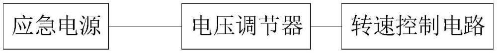 一種應(yīng)急泵送控制系統(tǒng)及混凝土泵車的制作方法