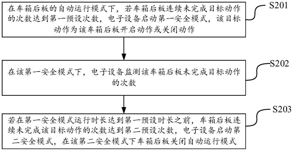 車箱后板的安全檢測方法、裝置、域控制器和車輛與流程